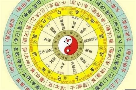 生辰八字 五行屬性|生辰八字五行排盤，免費八字算命網，生辰八字算命姻緣，免費八。